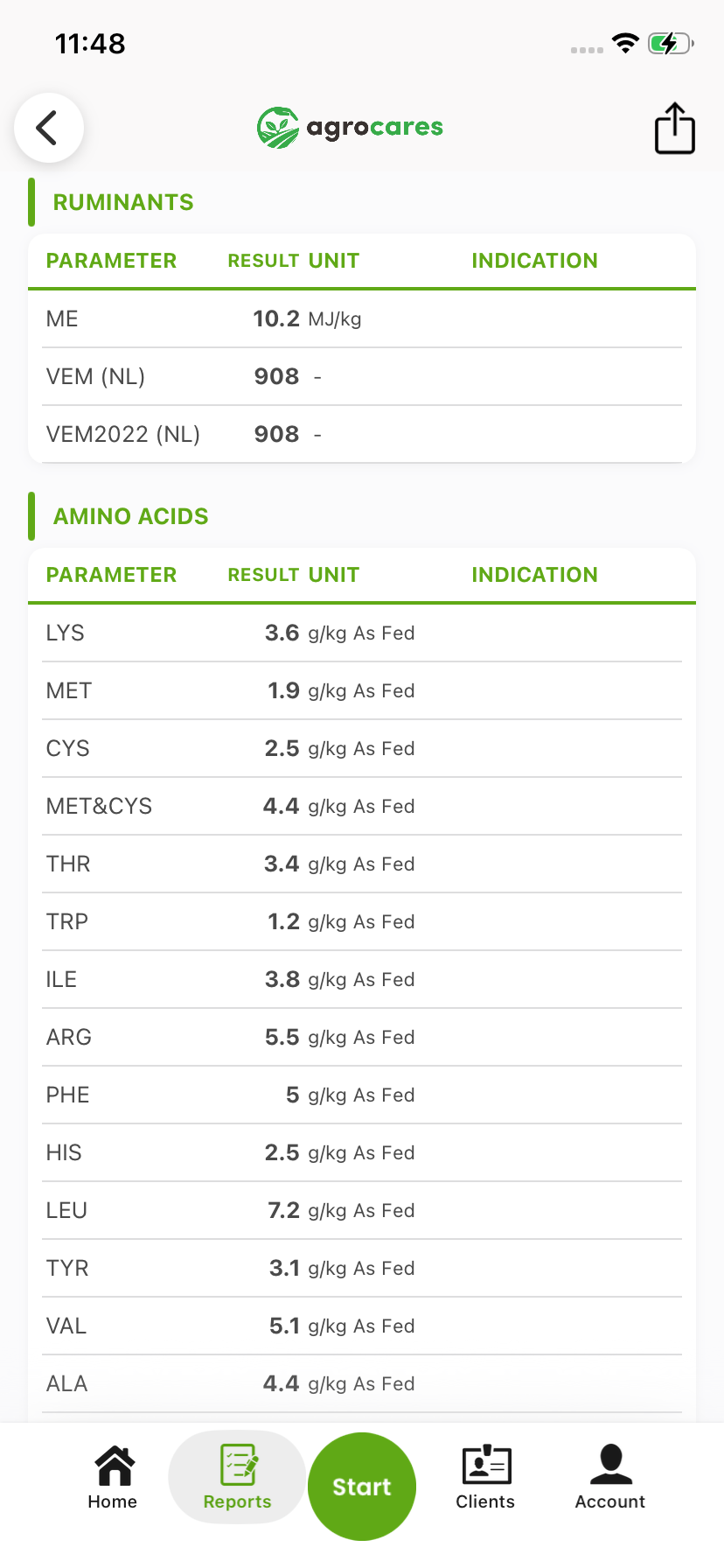 FeedCares Bronze report: ruminant energy values and amino acids