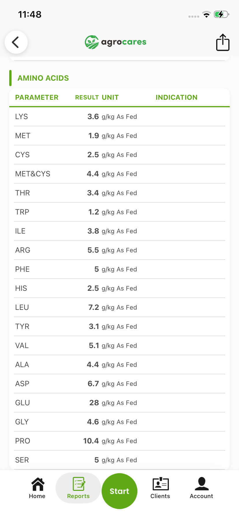 FeedCares Bronze report: full amino acid table