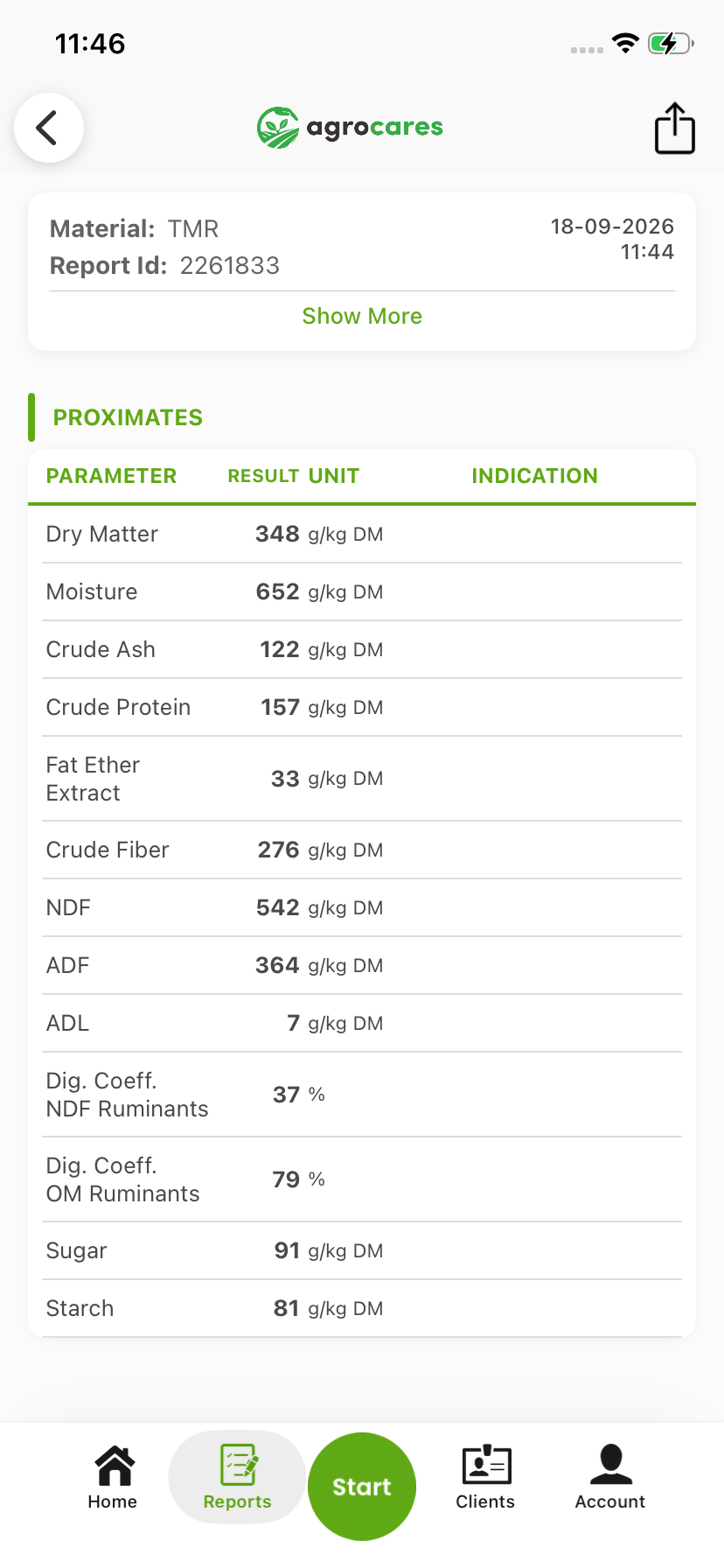 FeedCares Gold report for a total mixed ration (TMR): proximates table