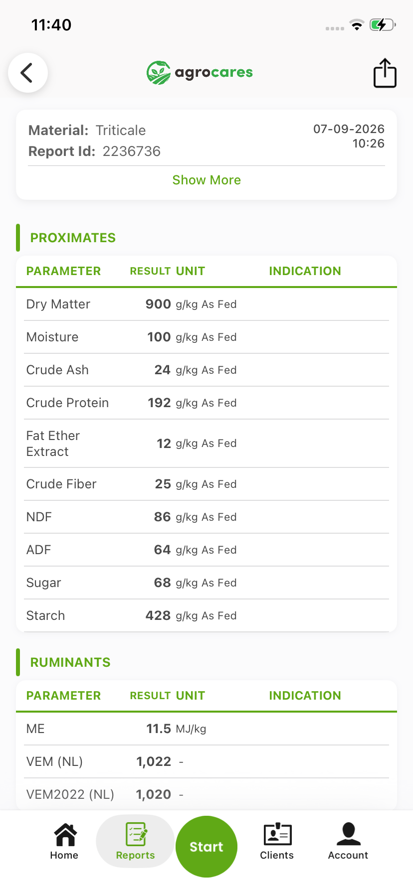 FeedCares Silver report for triticale: proximates and ruminant energy values