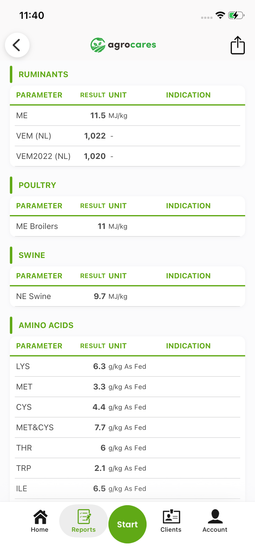FeedCares Silver report: energy values for ruminants, poultry and swine, start of amino acids