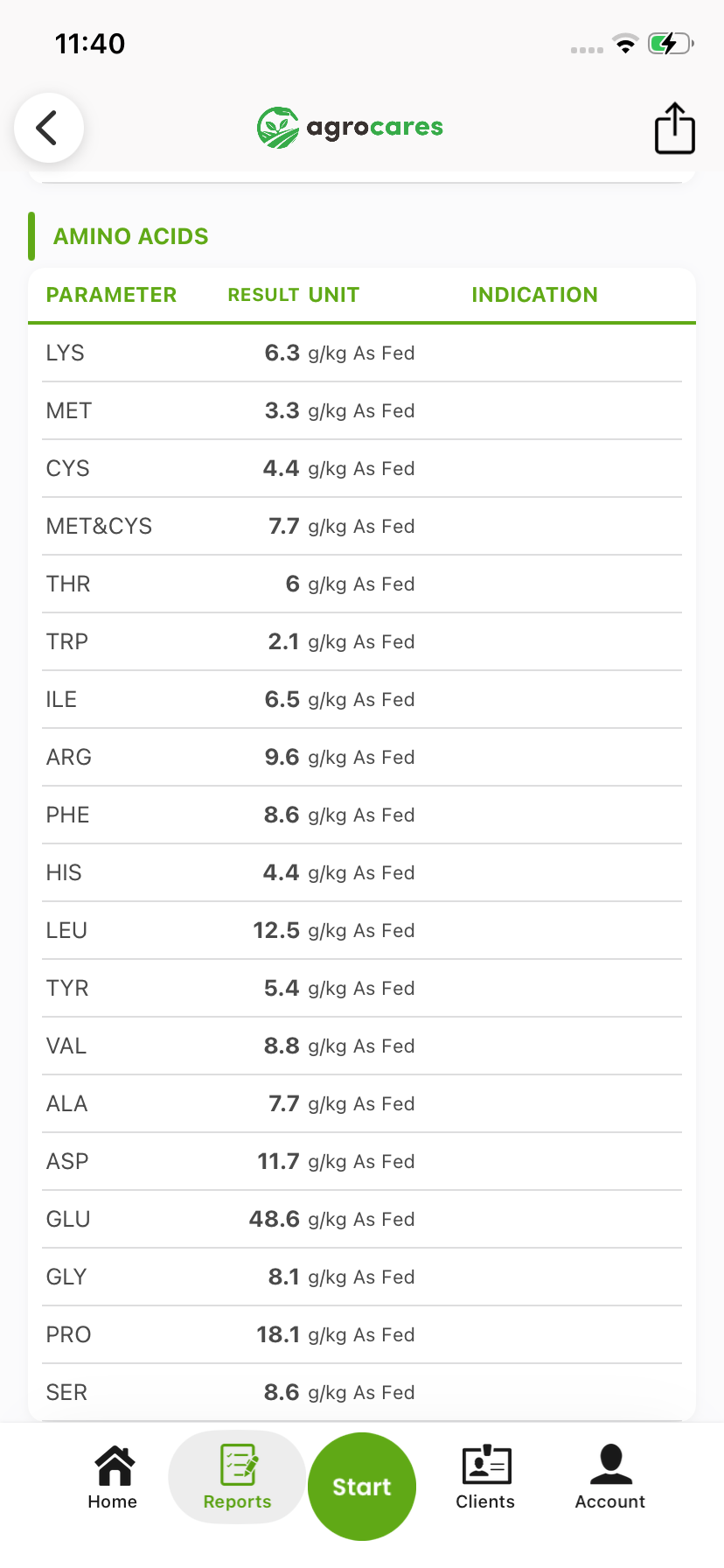 FeedCares Silver report: full amino acid table