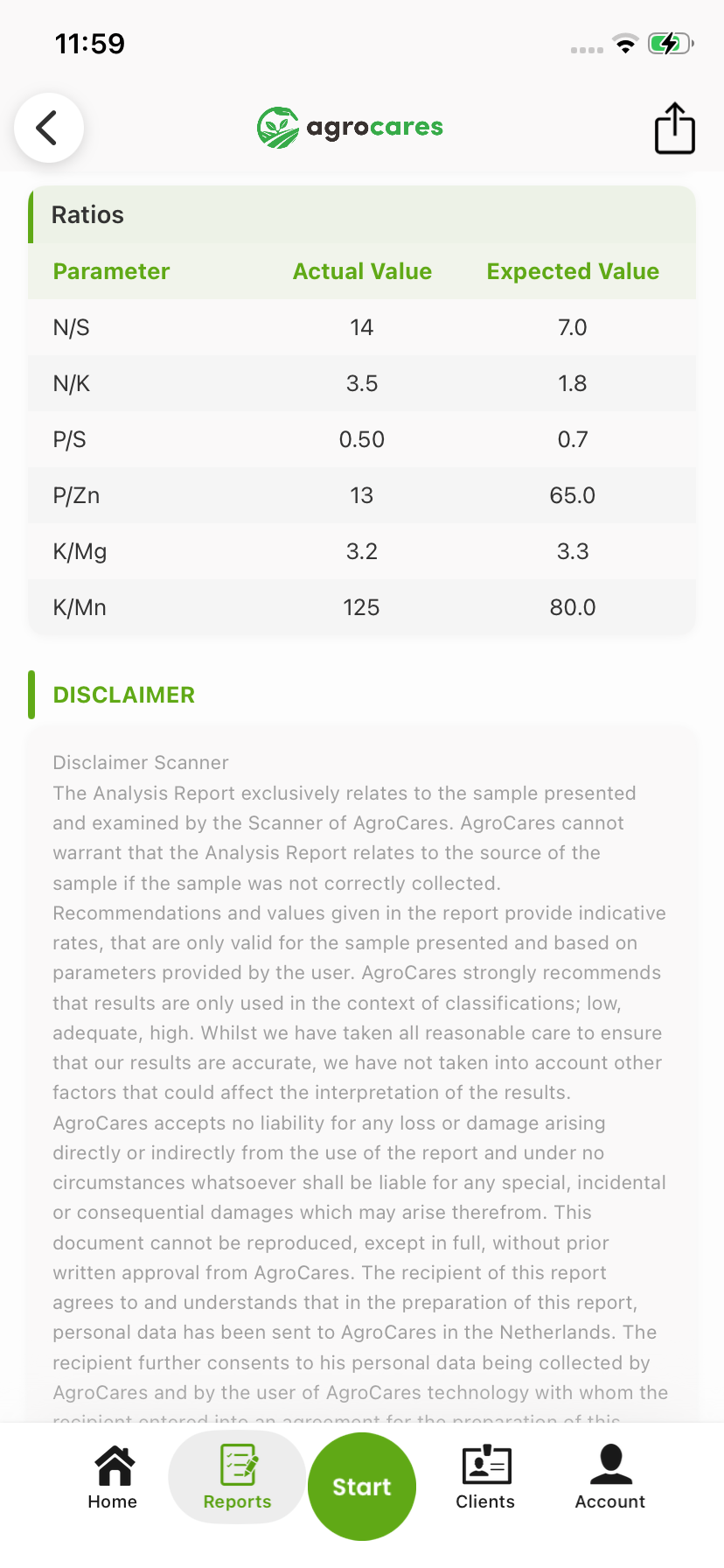 LeafCares ratios table comparing actual and expected values
