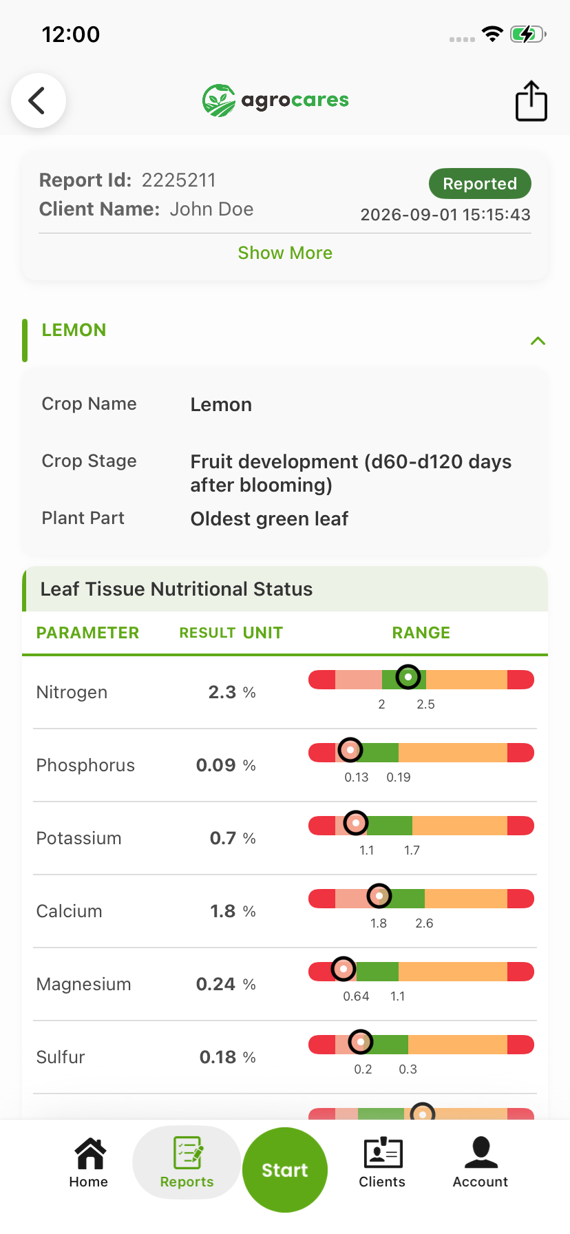 LeafCares Orchard report: crop, crop stage, plant part and the leaf tissue nutritional status table