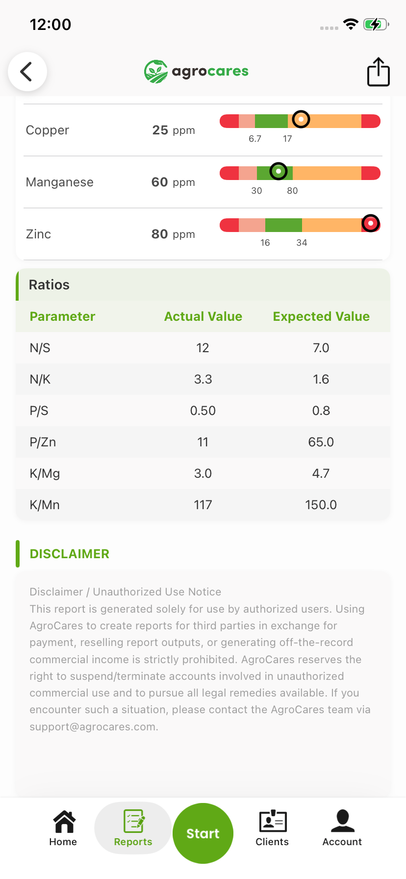 LeafCares Orchard ratios table with actual and expected values