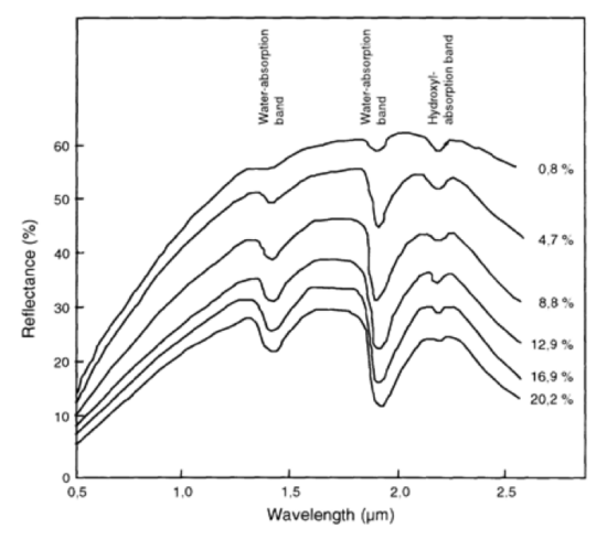 NIR for soil analysis - AgroCares